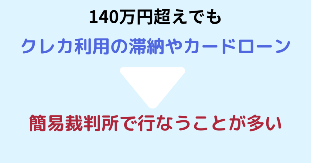 借金やクレカ滞納は簡易裁判所
