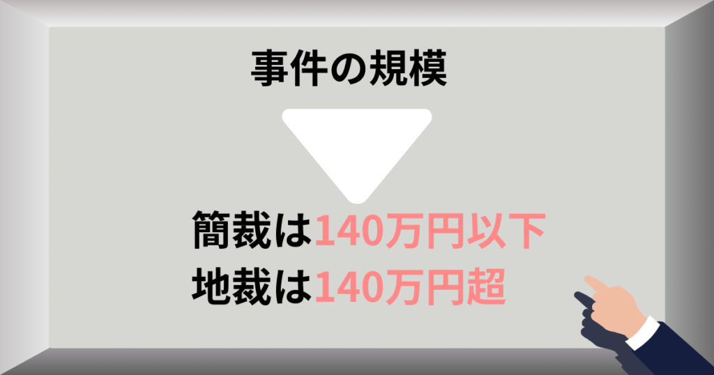 事件の規模
