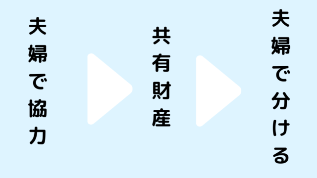 宝くじ当選金は夫婦の共有財産？