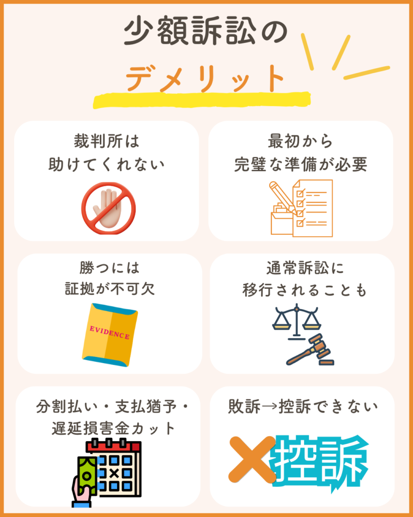 少額訴訟のデメリット図